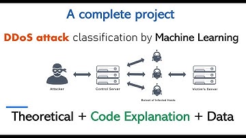 DDoS attacks classification by Machine learning | Dissertation Project | Final year project