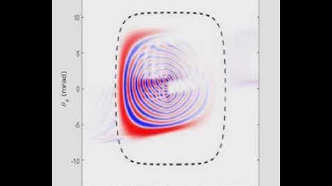 Wigner function of Gaussian wave packet forming quantum carpet