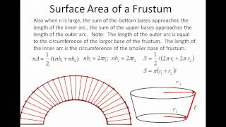 Surface Area of a Frustum
