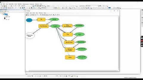 Watershed Delineation from DEM using ArcGIS Model Builder