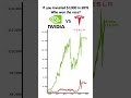 Nvidia killed Tesla 💀 if you invested $1,000 in 2015📈 #nvidia #tesla