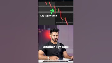 How I read the action of the market 🔥