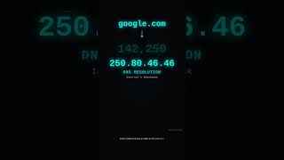 What is DNS? How Domain Names Work