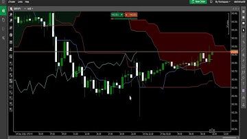 How to install and remove indicators on cTrader?