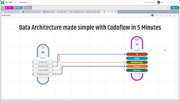 Codoflow - data architecture made simple