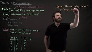 Implication, conditional statement Wealth