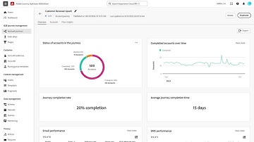 Increase Sales Pipeline Quality in Journey Optimizer B2B Edition | Adobe for Business