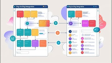 🚀 Sync Data Between Multiple Salesforce Orgs – Step-by-Step Series (Part I)