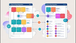 🚀 Sync Data Between Multiple Salesforce Orgs – Step-by-Step Series (Part I)