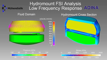 HYDROMOUNT FSI ANALYSIS