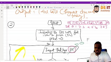 2016 AL ICT Past paper Discussion Python and flow chart Explained in Sinhala