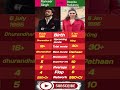Ranveer Singh 🔥 vs Deepika Padukone 👑 | Box Office | Hits &amp; Flops | Power Couple Comparison