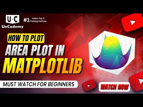 How to Plot