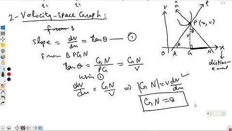 8_6 | Graphical Solutions of Rectilinear Motion | Mechanics by Q K Ghori