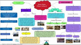mapa mental roma