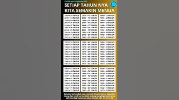 Setiap Tahun Jatah Usia Kita Semakin Berkurang Seiring Bertambahnya Umur Kita