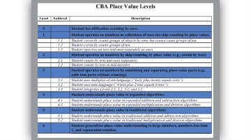 Learning Progressions in Elementary School Mathematics: Development & Instructional Use