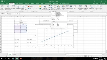 GRAFICAR FUNCIONES MATEMÁTICAS EN EXCEL
