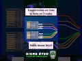 TRANSFORMANDO UM CABO DE REDE EM 2 SAÍDAS 🌐⚡ #redesdeinternet #informatica #tecnologia