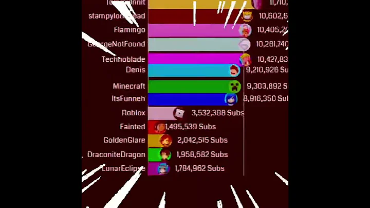 krew gas gas meme | itsfunneh gas gas meme #shorts