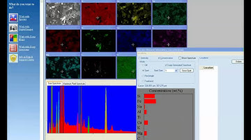 iXRF Elemental Analysis - View Intensity/Concentrations from EDS Map