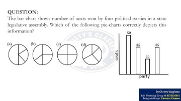 A question on Bar and Pie charts  | CSIR-NET Dec 2016 | General Aptitude | Anju Mariam Aji