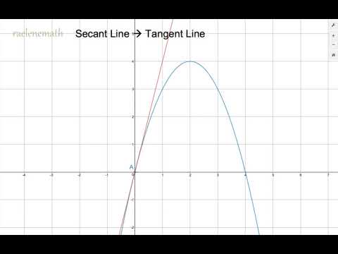 From Secant Line