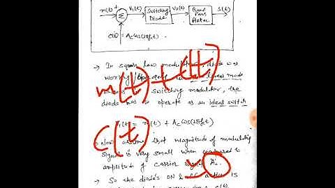 SAITM B.TECH ETCE SEM 4 COMMUNICATION SYSTEM UNIT 2 LECTURE 7