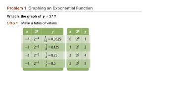 Algebra 2 7-1 Exploring Exponential Models: Problem 1 - Graphing an Exponential Function