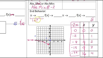 Day 4 HW (2 to 3) Graphing Square Root Functions with Horizontal Stretch