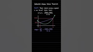 Visualize the Mean Value Theorem!!