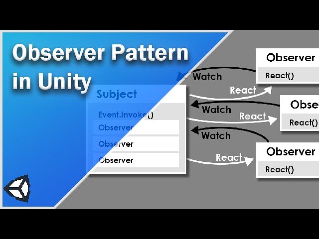 Strategy Pattern in Unity - YouTube