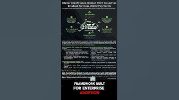 🌍 Stellar ($XLM) Goes Global: 190+ Countries LIVE — The Real-World Payments Revolution#digitalassets