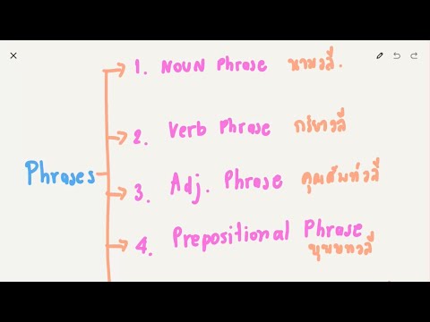 วีดีโอ: วลีประเภทใดบ้าง