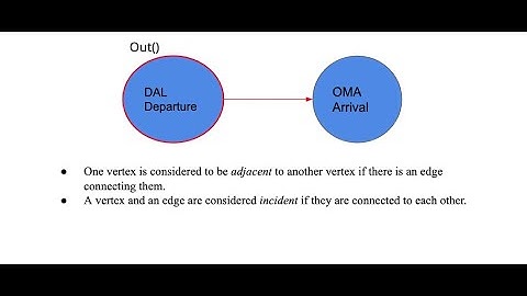 Gremlin Traversing a graph out() step in less than 5 minutes