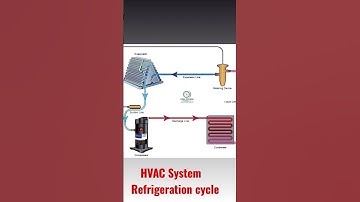 Refrigeration Cycle