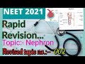 Rapid revision notes for neet 2021🤓||Nephron||Human execratory system||topic no. 2||KRC ki duniya|🥰😇