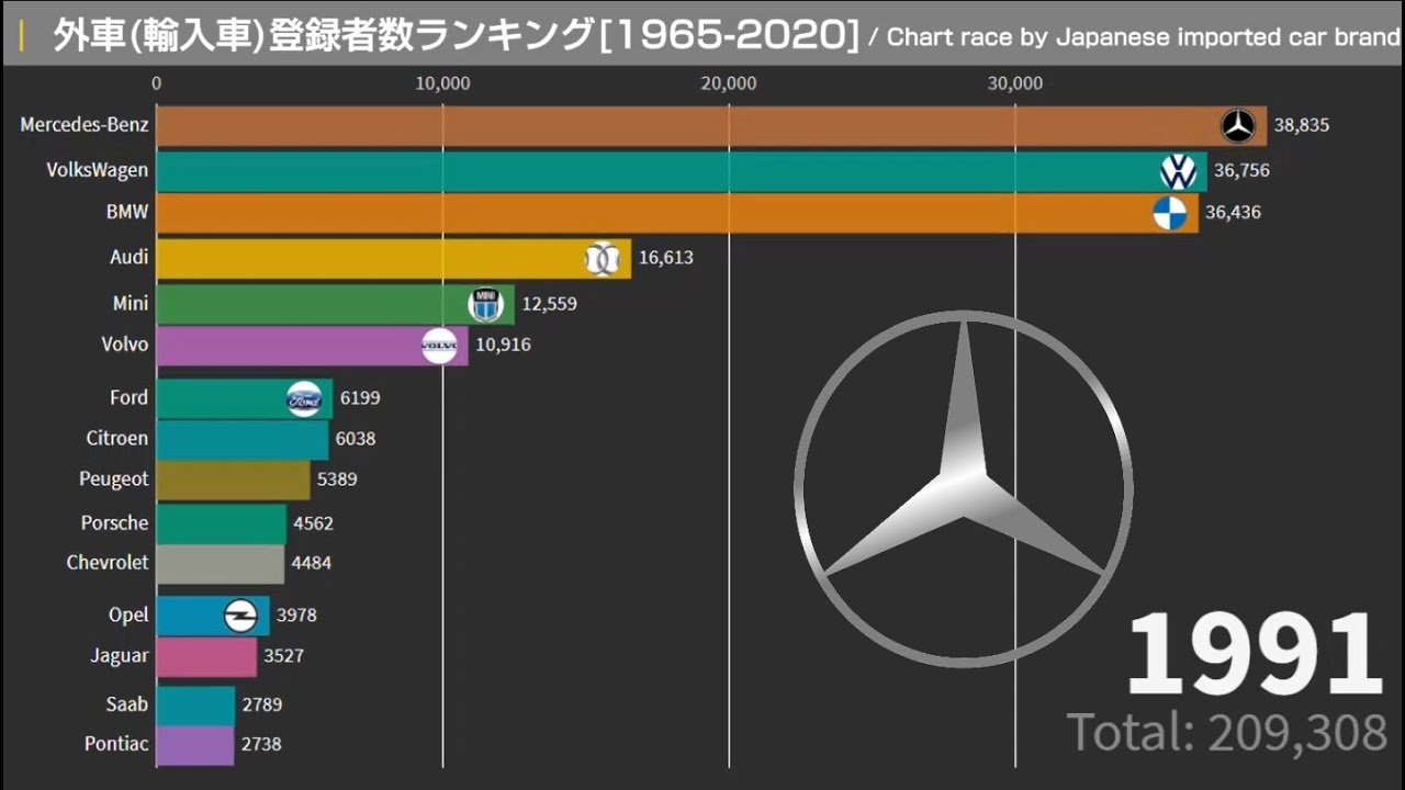 外車 輸入車カタログ 大量まとめ売り importedcar-about-attraction-1
