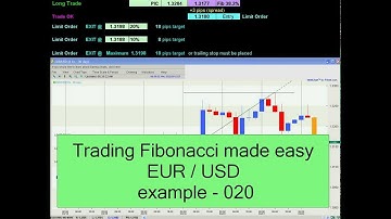 EUR/USD Fibonacci Retracement 38.2% & 61.8% - Example 020