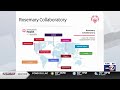 Special Olympics Wisconsin launches Rosemary Collaboratory initiative