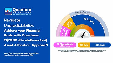 Achieve your Financial Goals with Quantum