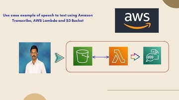 Amazon Transcribe - Speech to Text