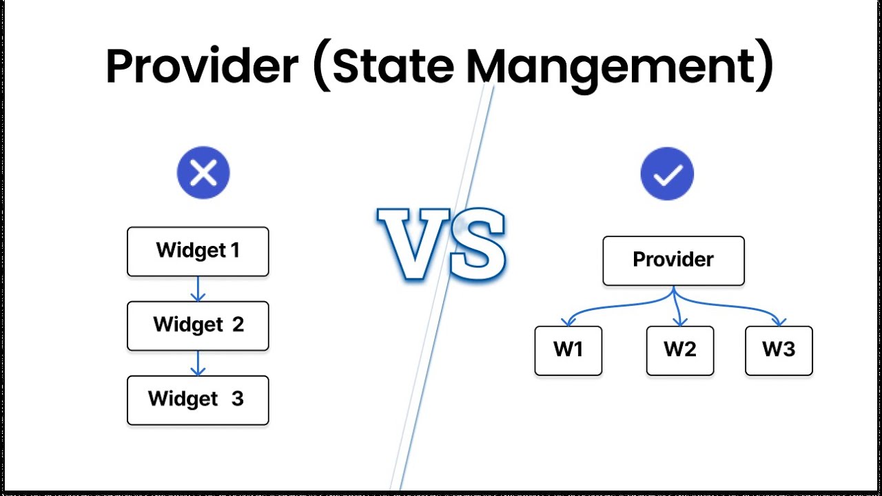 Flutter State Management using Provider || Beginner Friendly - YouTube