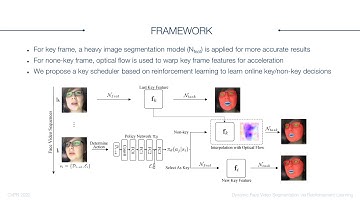 Dynamic Face Video Segmentation via Reinforcement Learning