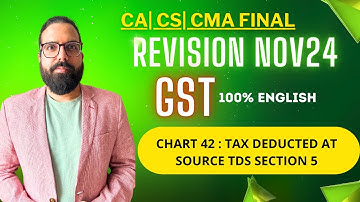 16 Chart 42 Tax Deducted At Source TDS Section 51 | IDT Revision Nov24