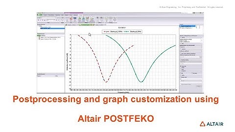 Postprocessing and Graph customization using Altair POSTFEKO