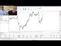 Trading with TEMPESTFX (FOREX TESTER 5 REVIEW)