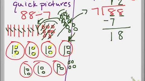 4.9 Model Division with Regrouping