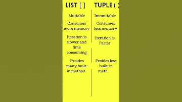 Difference between List and Tuple #shorts #python #programming #tuple #list #coding #perkyprogrammer