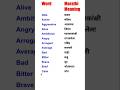 #vocabulary #shortsvocabulary #wordforbeginners #fluentenglish #english #spokenenglish